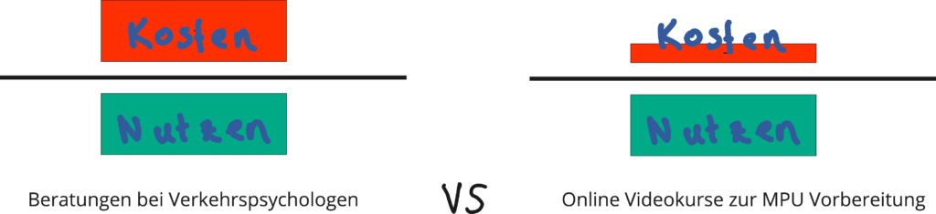 MPU Vorbereitung vs Beratung